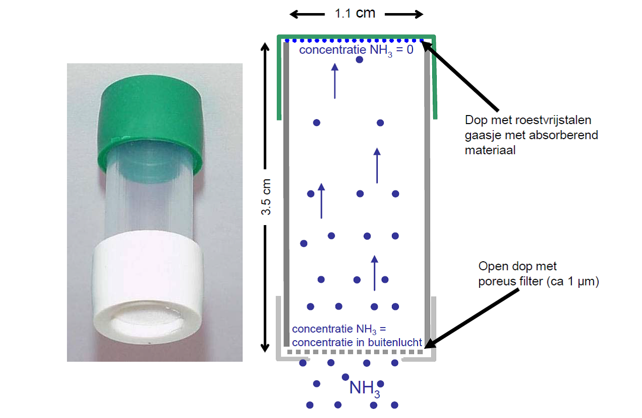 Meetnet Ammoniak in Natuurgebieden | RIVM